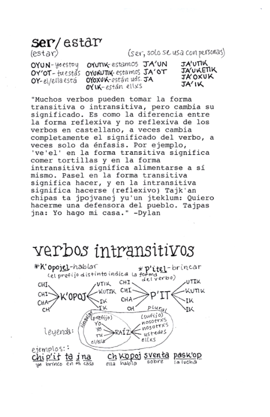 ser/estar  (estax) (sev, solo SC usa Con persoras)  OYUN-#estoy  OYUTIK- estamos TA’UN JA"\J\’\K OY’0T- fuestds %;m;};( estames IA’OT ;/A,unﬁrx& 113 ¢ (OXVK-25t51 e ‘|  O/ st eitxs TAK  "Muchos verbos pueden tomar la forma transitiva o intransitiva, pero cambia su significado. Es como la diferencia entre la forma reflexiva y no reflexiva de los verbos en castellano, a veces cambia completamente el significado del verbo, a veces solo da énfasis. Por ejemplo, ‘ve’el’ en la forma transitiva significa comer tortillas y en la forma intransitiva significa alimentarse a si mismo. Pasel en la forma transitiva significa hacer, y en la intransitiva significa hacerse (reflexivo) Tajk’an chipas ta jpojvanej yu’un jteklum: Quiero hacerme una defensora del pueblo. Tajpas jna: Yo hago mi casa.” -Dylan  verbos intr*ansitivos  #K opojel-hablar -brincar VTIK  CHI ‘“’lv UTIK Kvm CHI. Kunw cur >kOPQT >P g § o puy N  R EERNTICTON “ﬁmx \ WosorT  grede elxs  